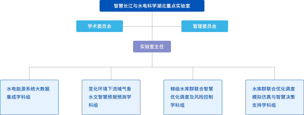 組織架構
